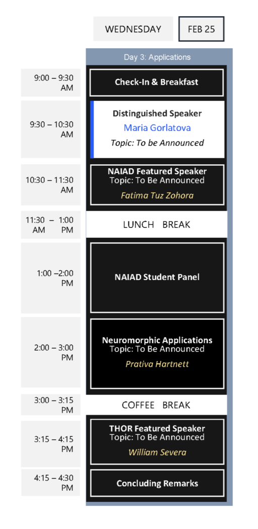 Day 3: Applications Agenda