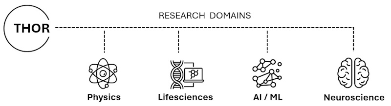 research domains, namely physics, lifesciences, AI/ML, neuroscience