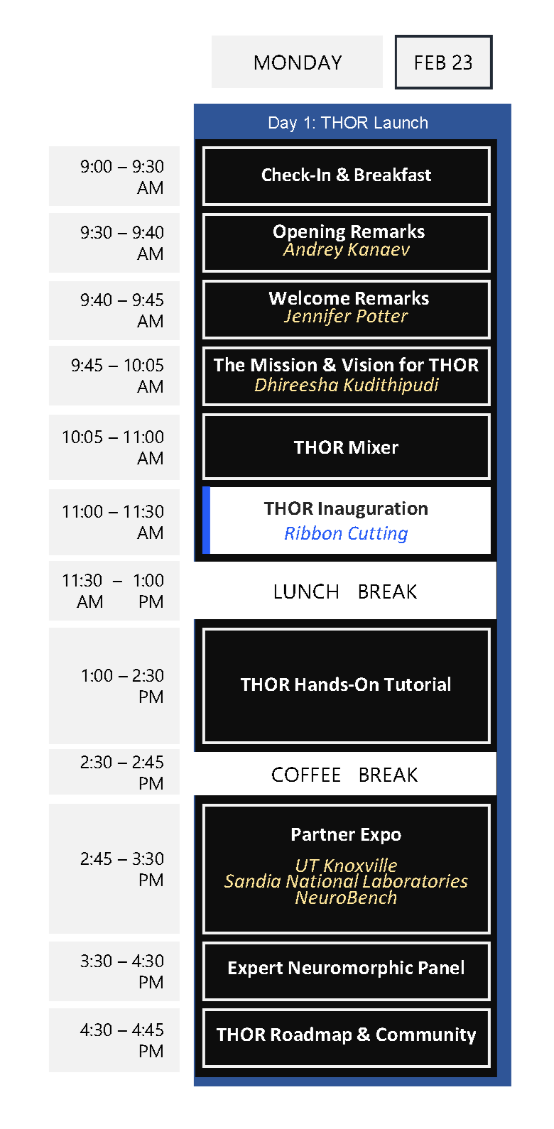 Day 1: THOR Launch Agenda.