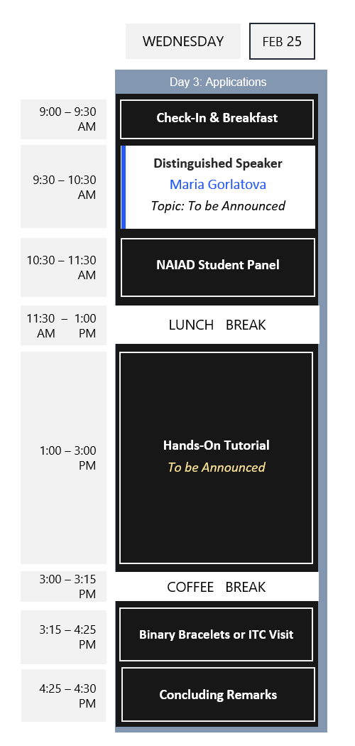 Day 3: Applications Agenda