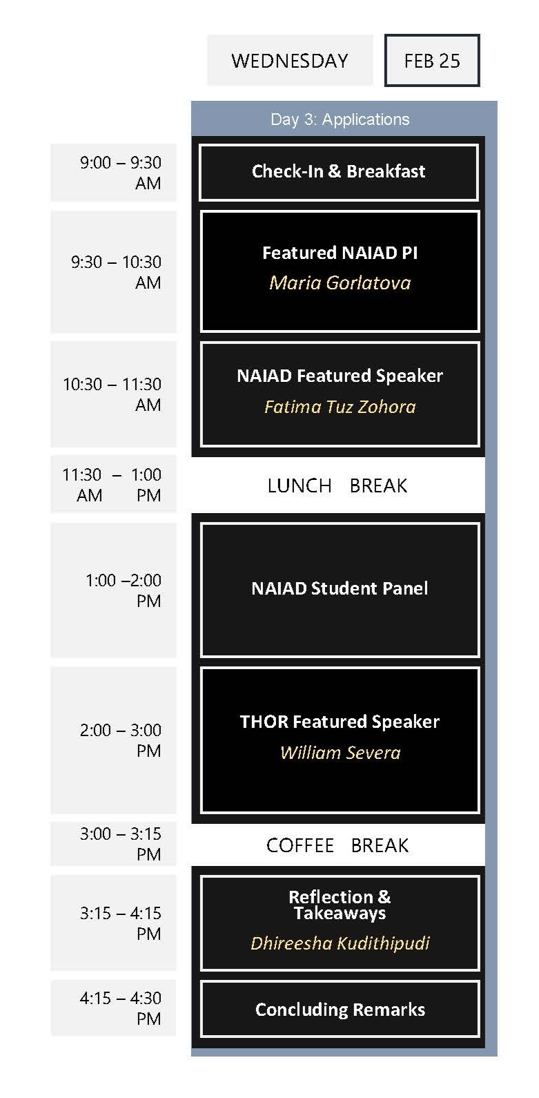 Day 3: Applications Agenda.
